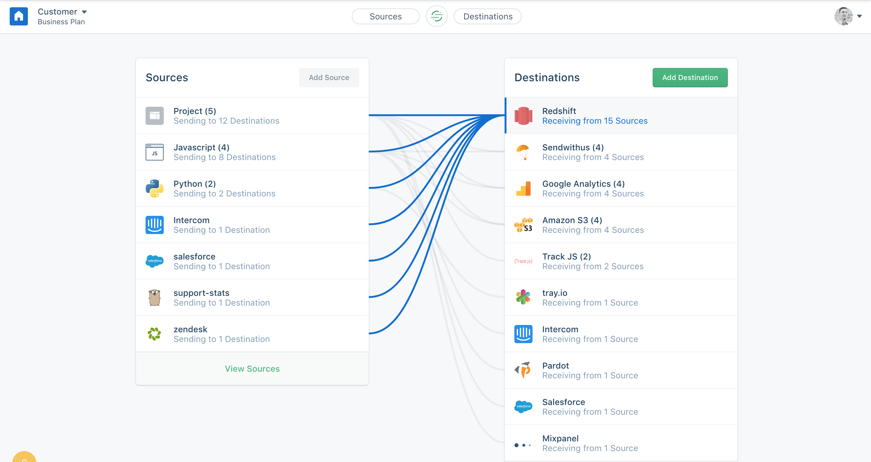 Segment Review 2021 Features Alternatives Pricings
